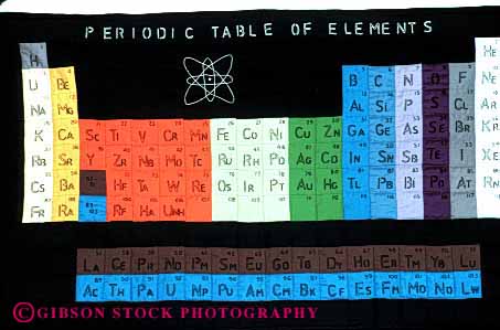 Stock Photo #3017: keywords -  blanket chemistry cloth colorful comforter craft fabric grid hand hobby horz made pattern periodic quilt science skill square table tradition